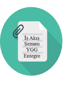 İş Akış Şeması YGG Entegre