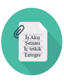 İş Akış Şeması İç Tetkik (Entegre)